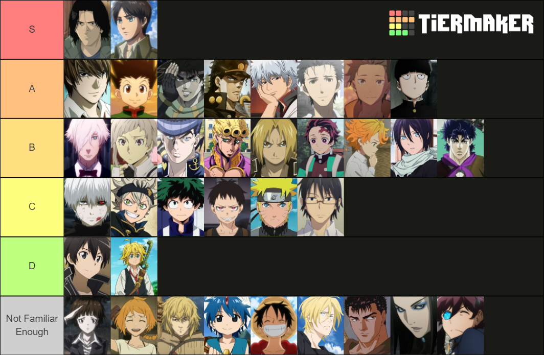 MC Tier List (Community Rankings) - TierMaker