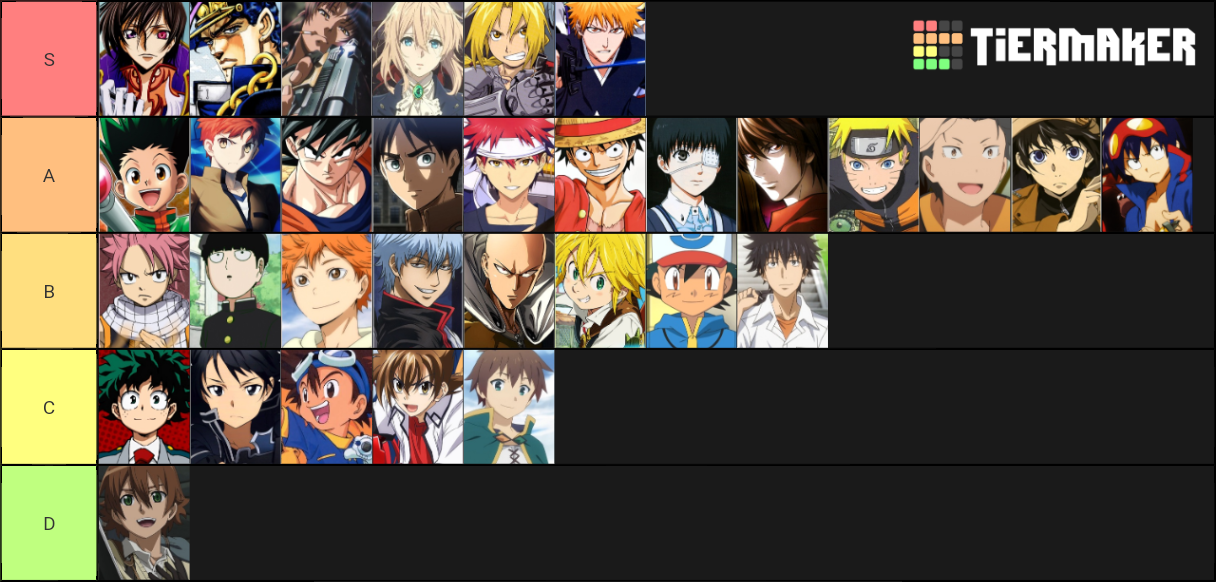 mc-tier-list-community-rankings-tiermaker