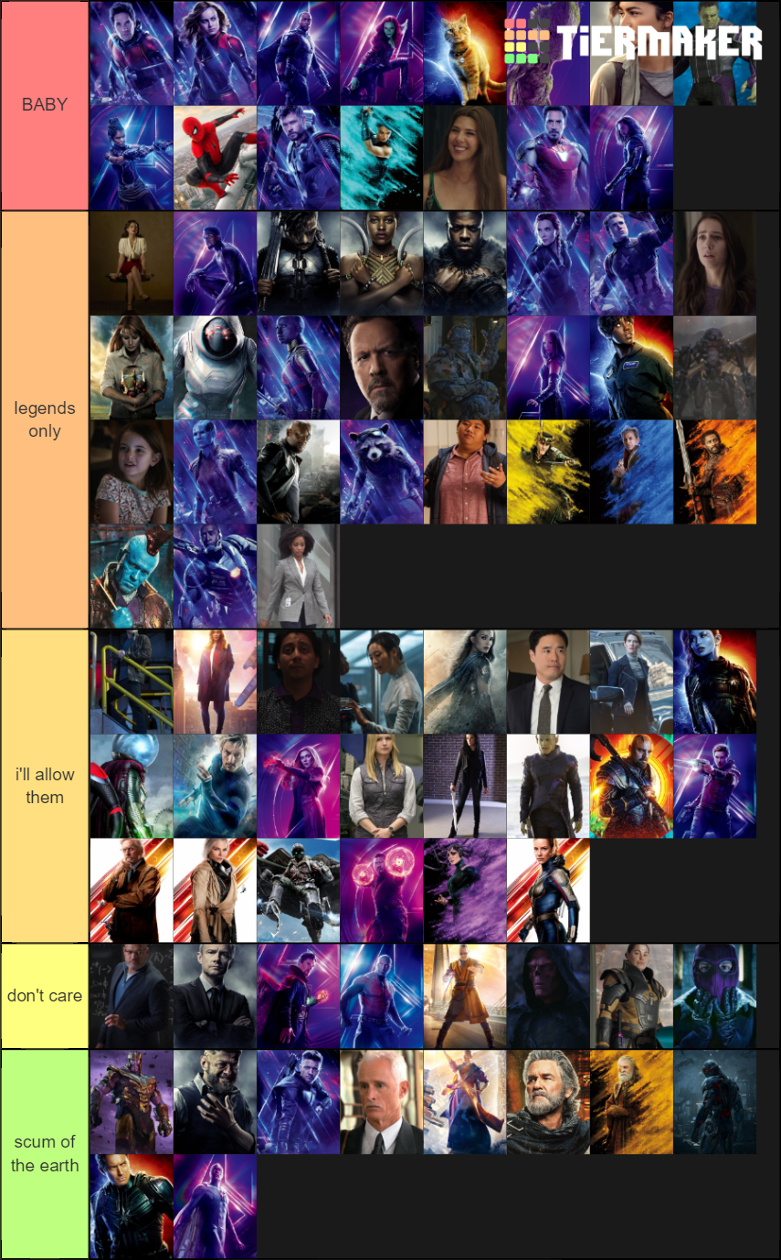 Mcu Characters Tier List Community Rankings Tiermaker 7782