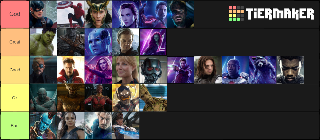 MCU Heroes from Iron Man to Rescue Tier List (Community Rankings ...