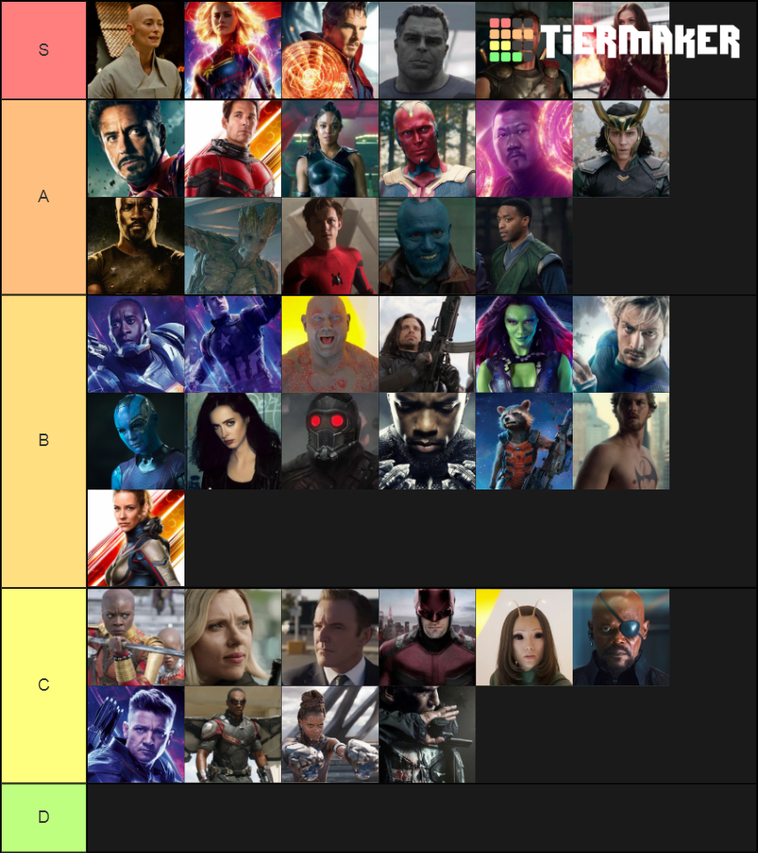 MCU Heros Ranked by The One Punch Man Hero Association Tier List ...