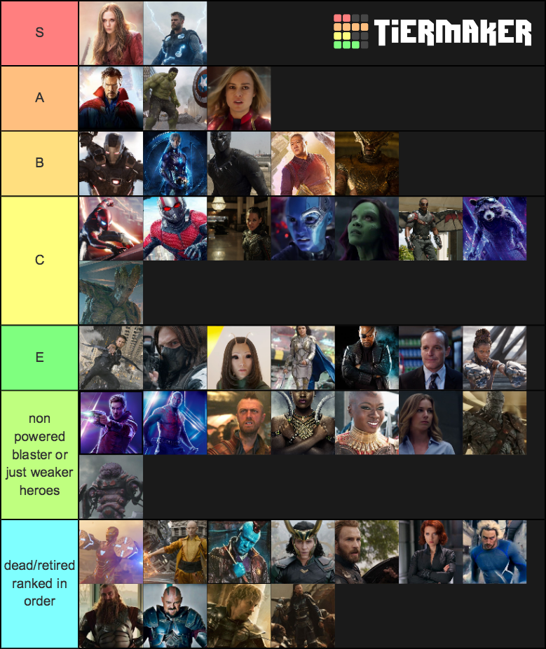 Mcu Power List Tier List (community Rankings) - Tiermaker