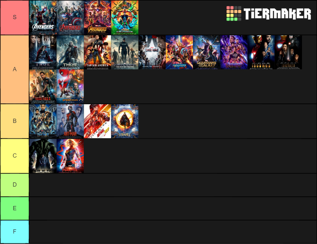 All 22 MCU Film Ranking (High Resolution Theatrical Posters) Tier List ...