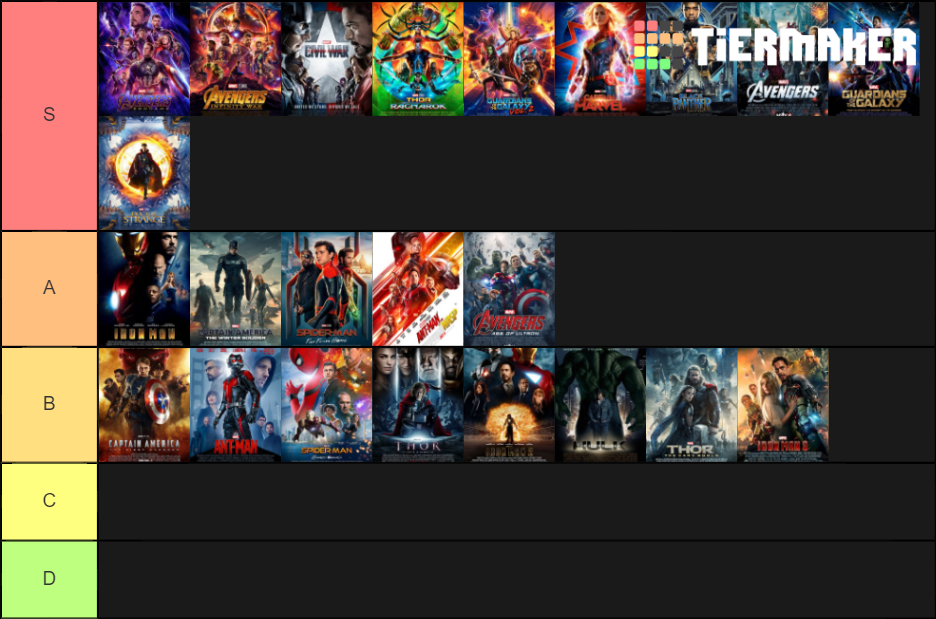 MCU Tier List (Community Rankings) - TierMaker