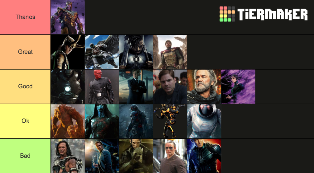 MCU Villains Ranked Tier List (Community Rankings) - TierMaker