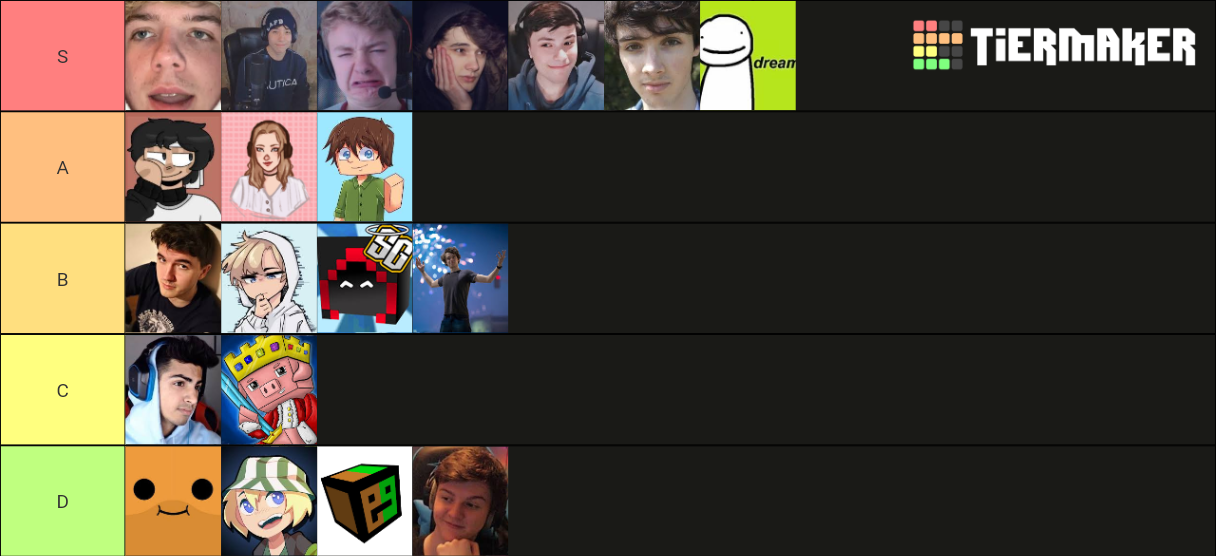 mcyt Tier List Rankings) TierMaker