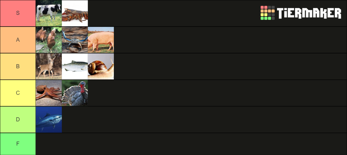 Meat Tier List Rankings) TierMaker