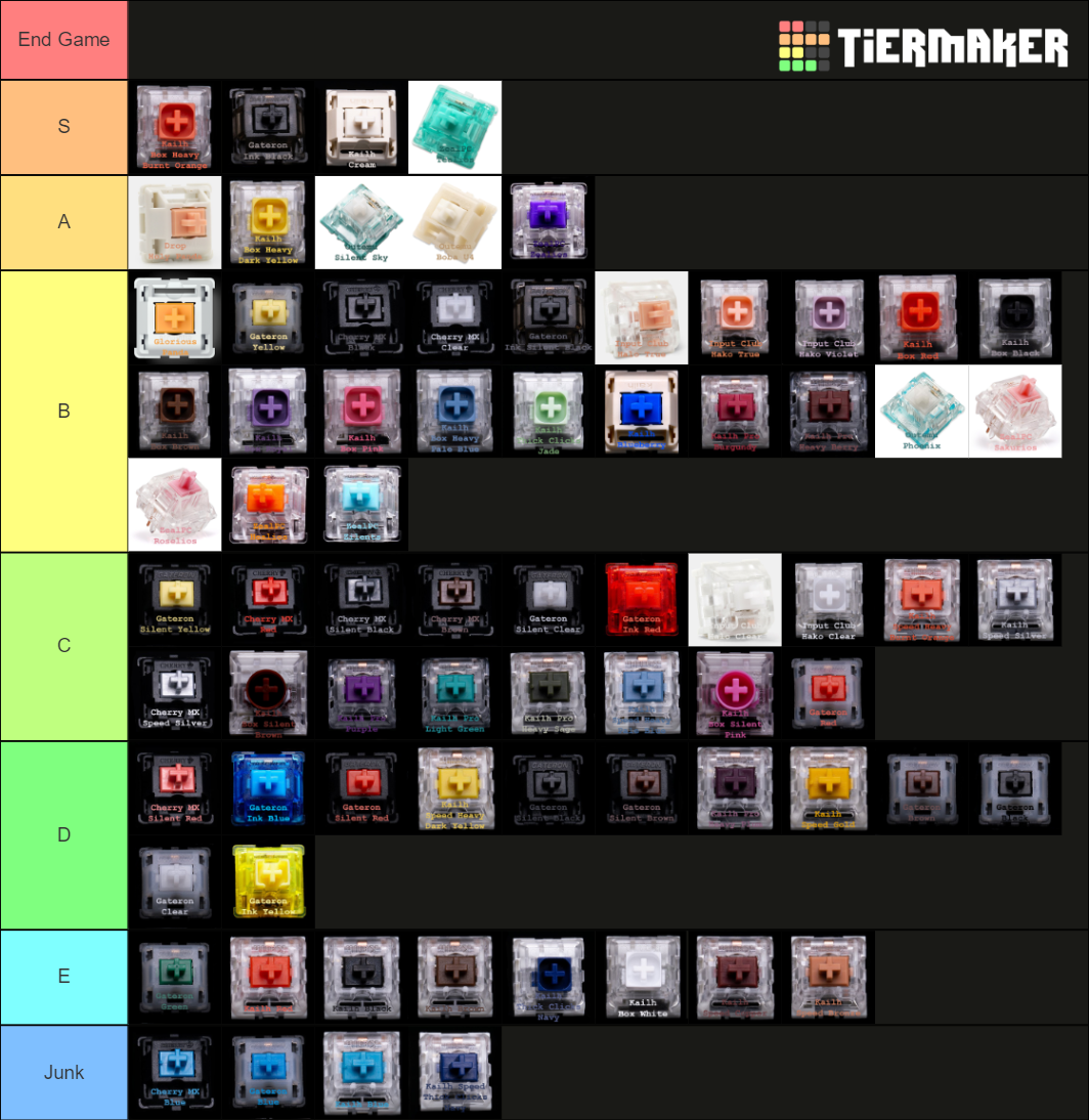 Mech Keyboard Switches Tier List Rankings) TierMaker