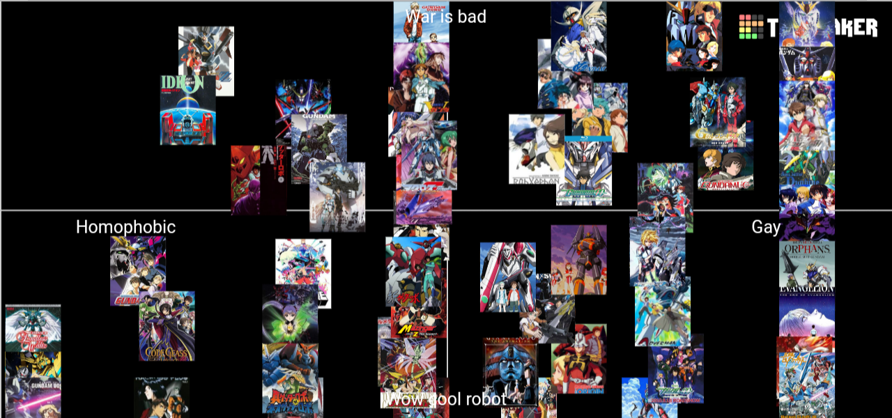 Mecha Media Tierlist Tier List (Community Rankings) - TierMaker