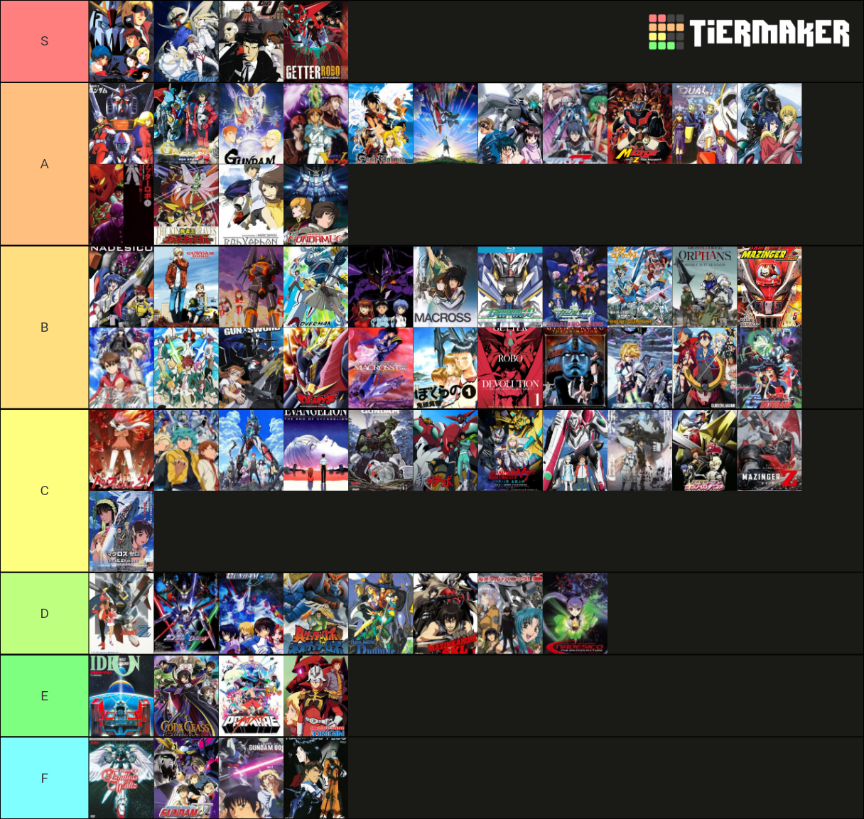 Mecha Media Tierlist Tier List (Community Rankings) - TierMaker