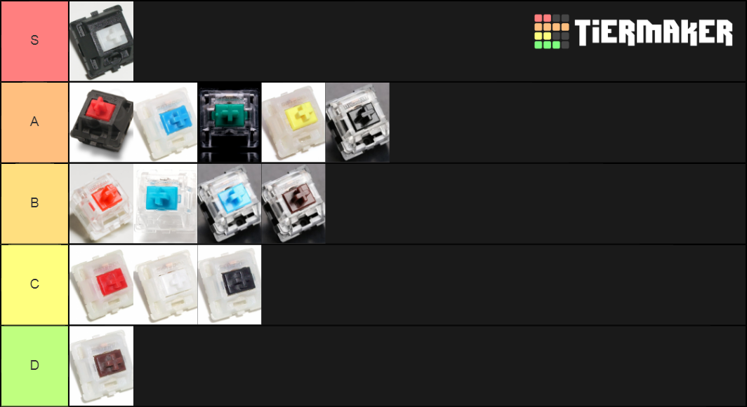 Mechanical switches Tier List Rankings) TierMaker