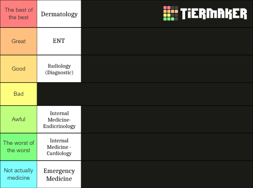 Medical Specialties Tier List (Community Rankings) - TierMaker