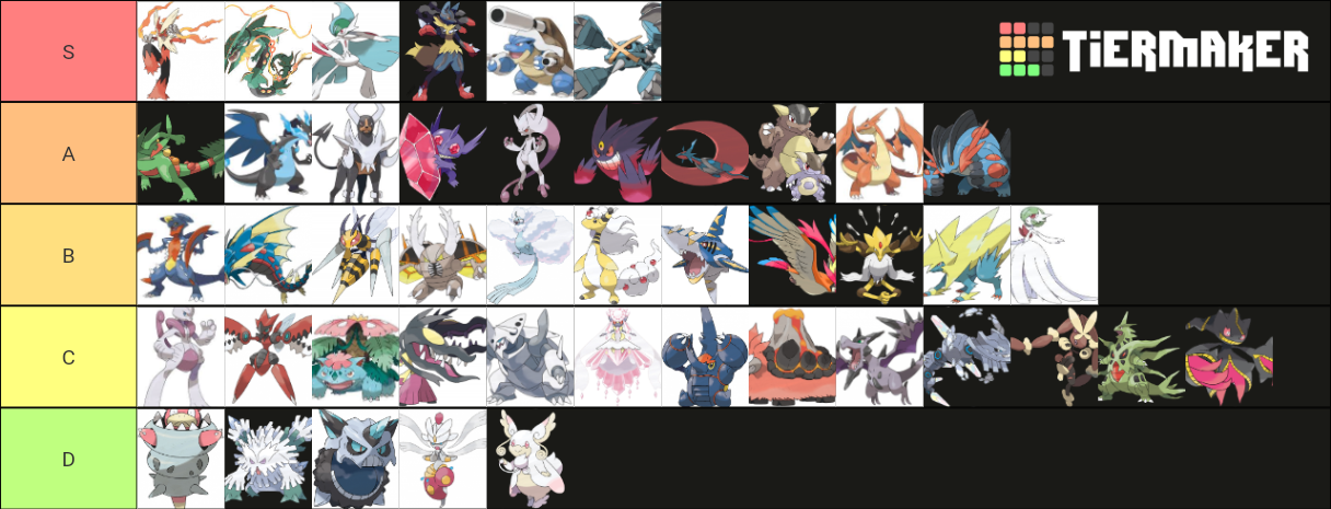 Mega Evolutions Pokemon Tier List (Community Rankings) - TierMaker