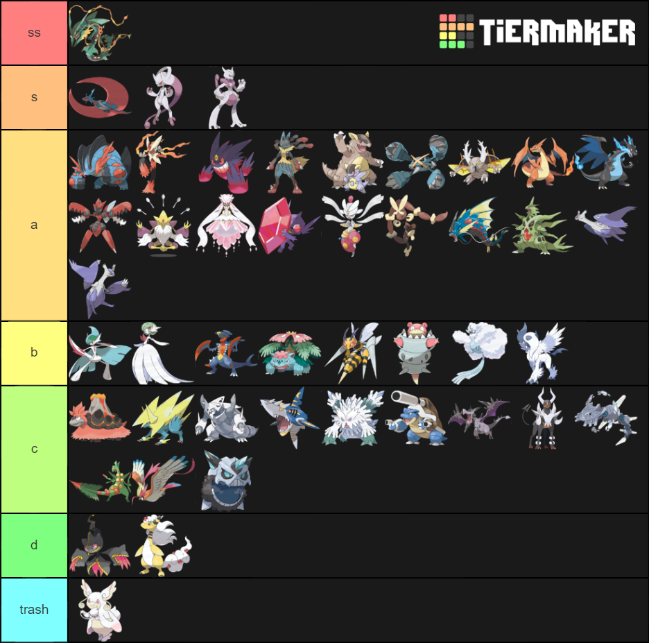 Mega Pokemon Tier List (Community Rankings) - TierMaker