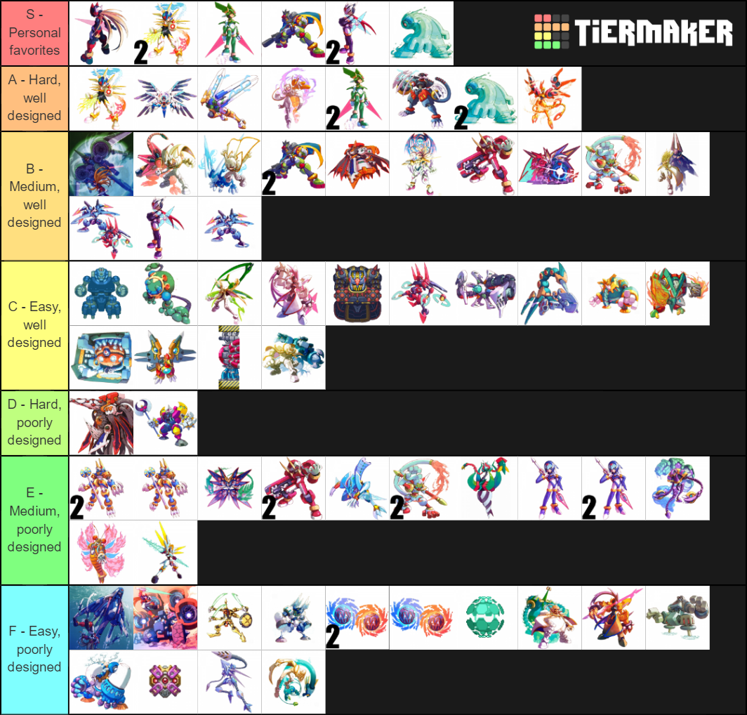 Megaman Zero bosses Tier List Rankings) TierMaker
