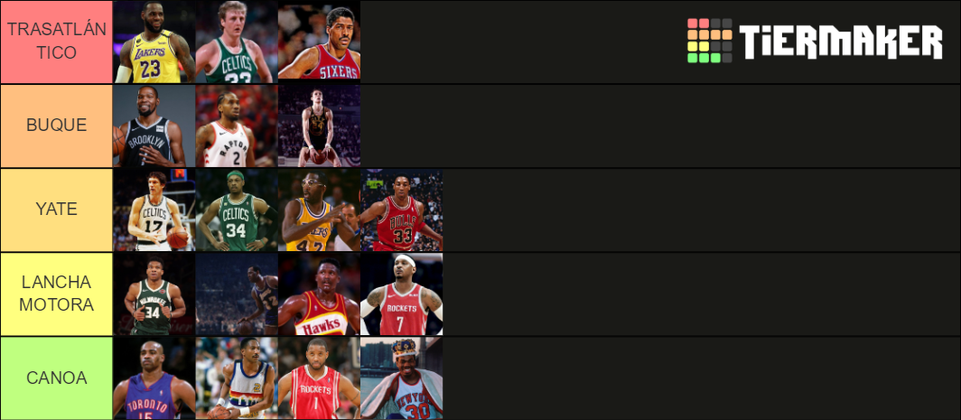 MEJORES ALEROS HISTORIA NBA - DRAFTEADOS Tier List (Community Rankings ...