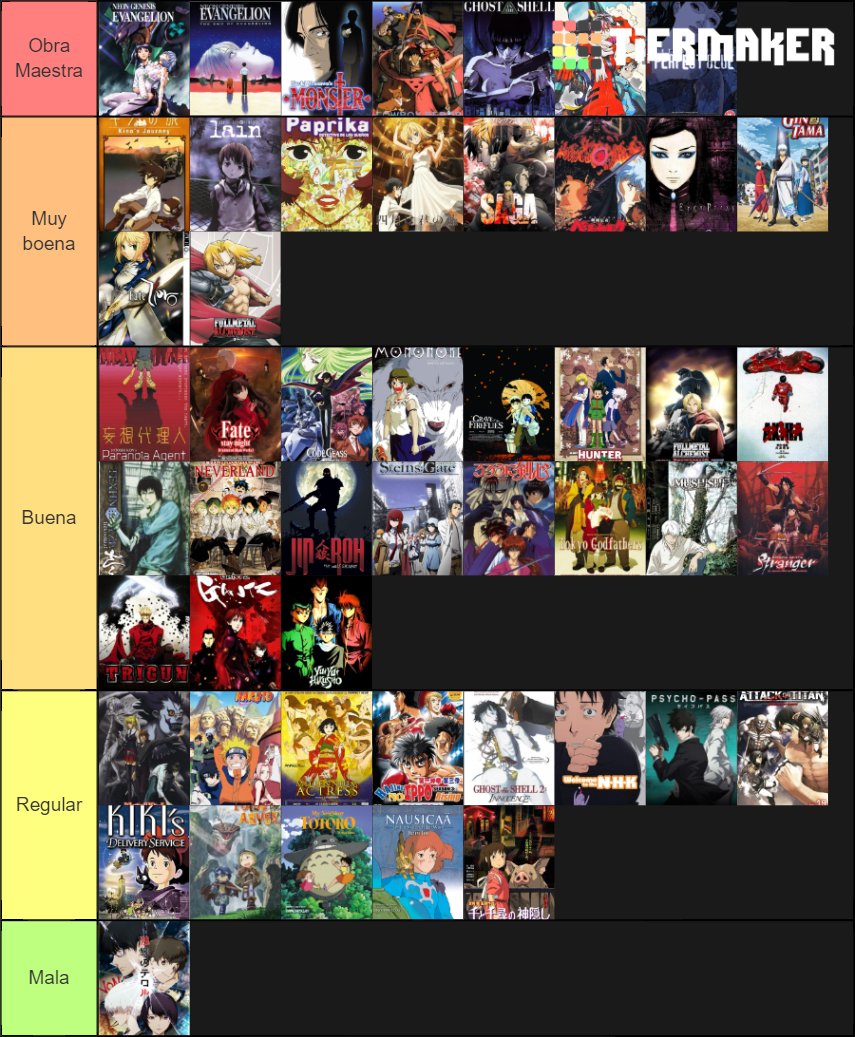 Mejores Animes De La Historia Tier List Community Rankings Tiermaker My Xxx Hot Girl