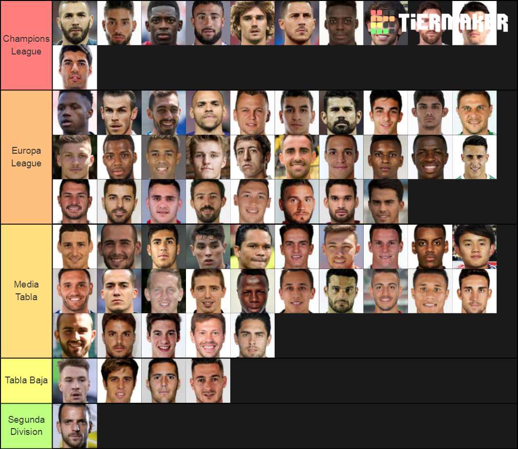 Mejores Delanteros De La Liga Tier List Rankings) TierMaker