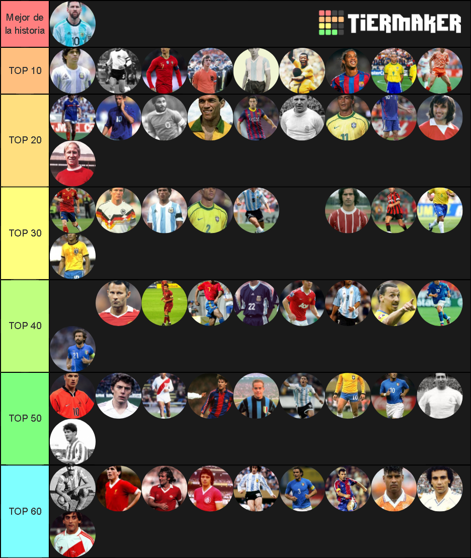 Mejores Jugadores De La Historia Tier List Community Rankings Tiermaker 8445