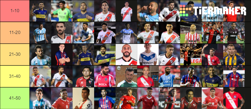 Mejores jugadores fútbol argentino Tier List (Community Rankings