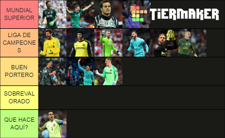 Mejores Porteros Tier List Community Rankings Tiermaker