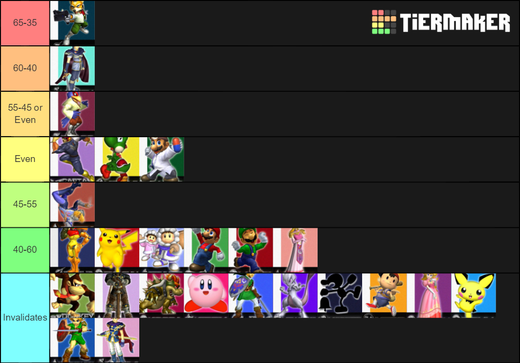 Melee Jigglypuff Matchup Chart Tier List Rankings) TierMaker