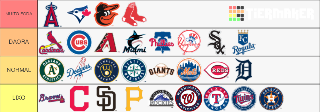 Melhores escudos da MLB Tier List (Community Rankings) - TierMaker