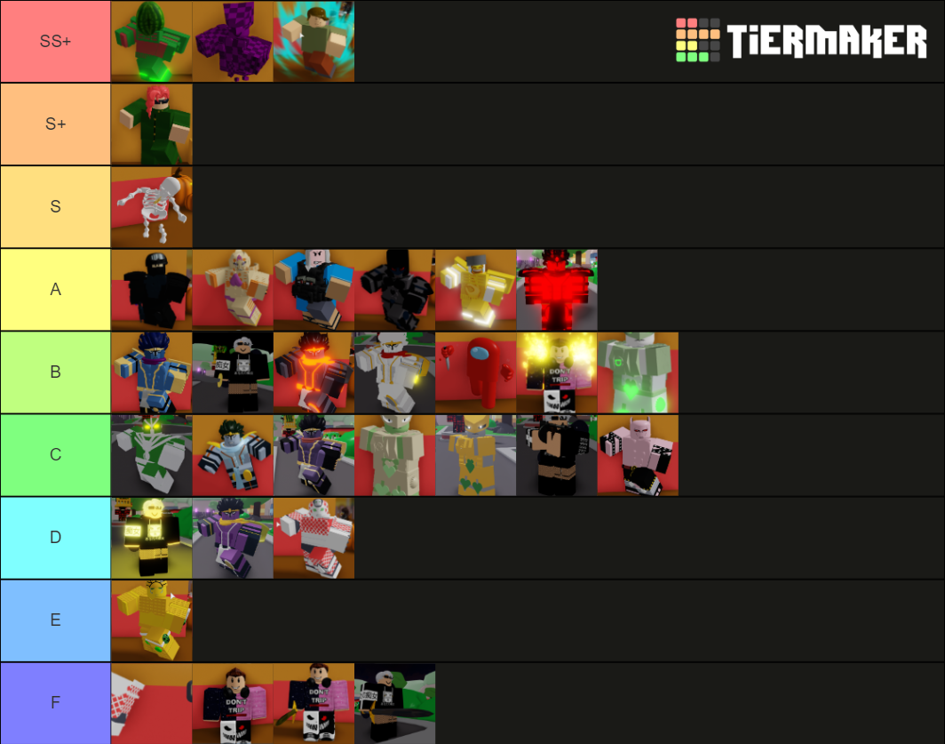 Melon's Bizarre Adventure PVP Tier List (Community Rankings) - TierMaker