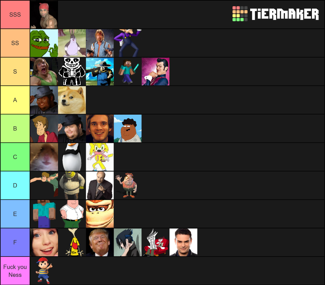 Meme Power Level Ranking Tier List (Community Rankings) - TierMaker