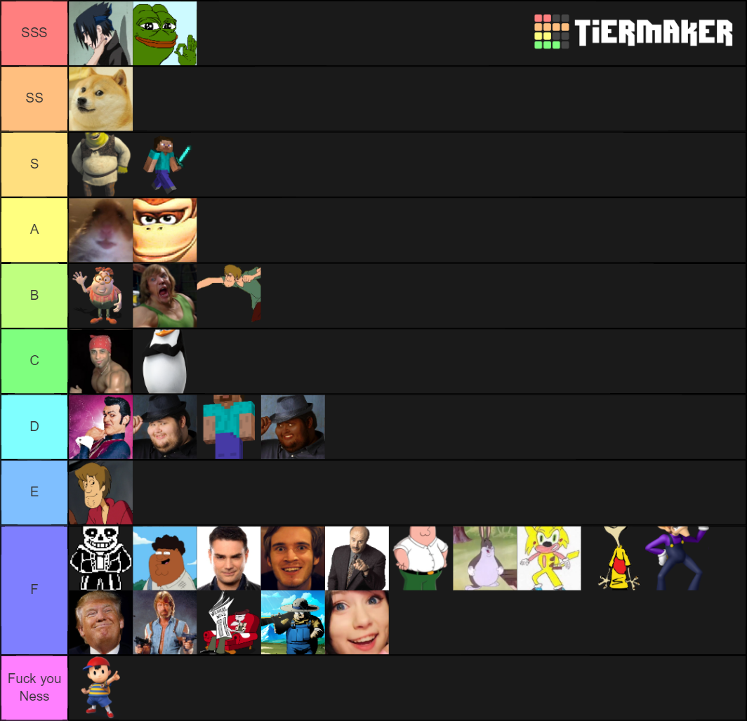 Meme Power Level Ranking Tier List (Community Rankings) - TierMaker