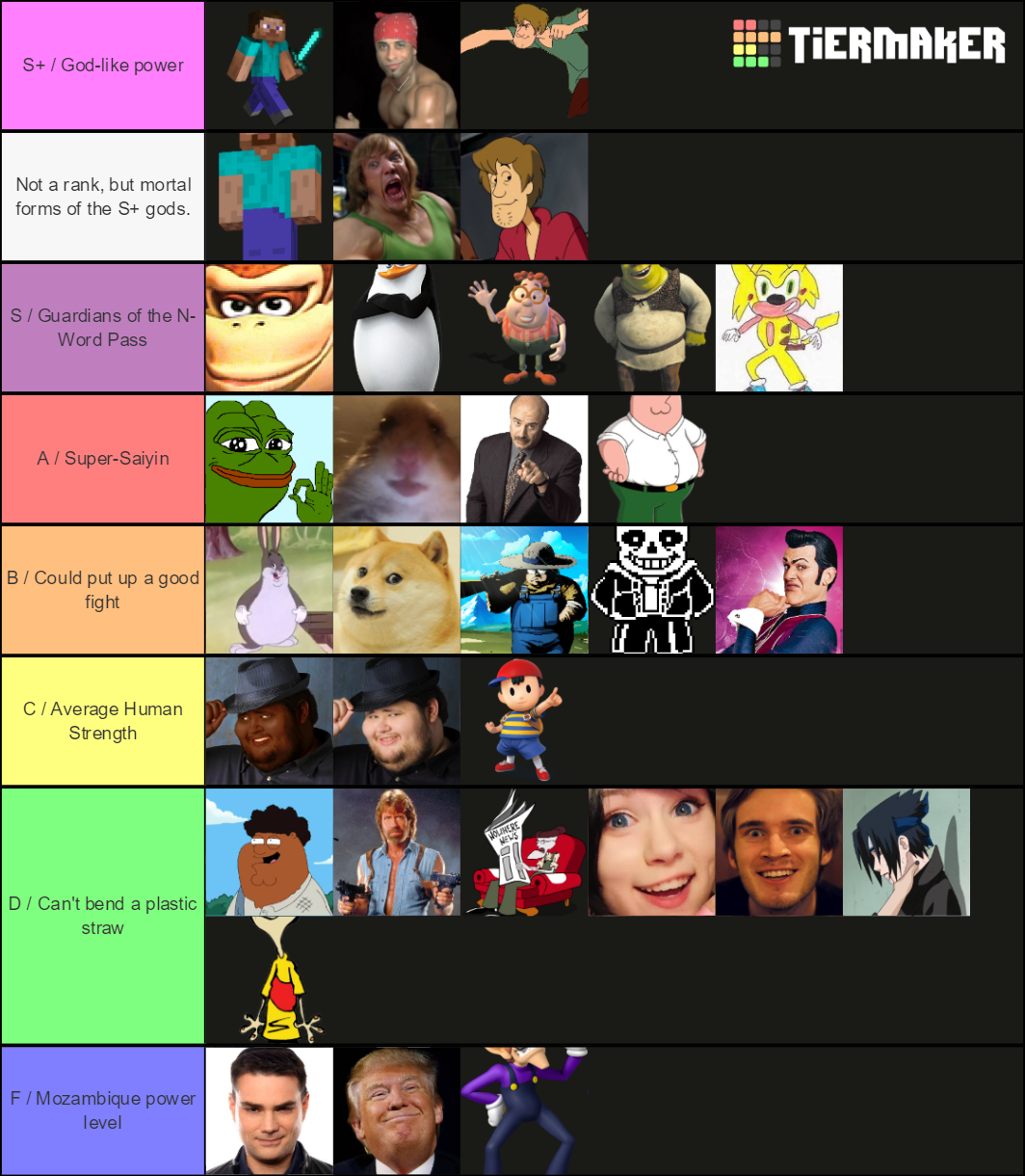 Meme Power Level Ranking Tier List (Community Rankings) - TierMaker