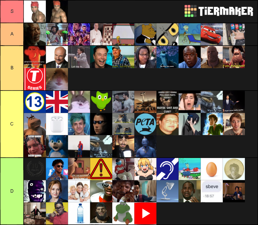 MEMES 2019 Jan-Mar Tier List (Community Rankings) - TierMaker