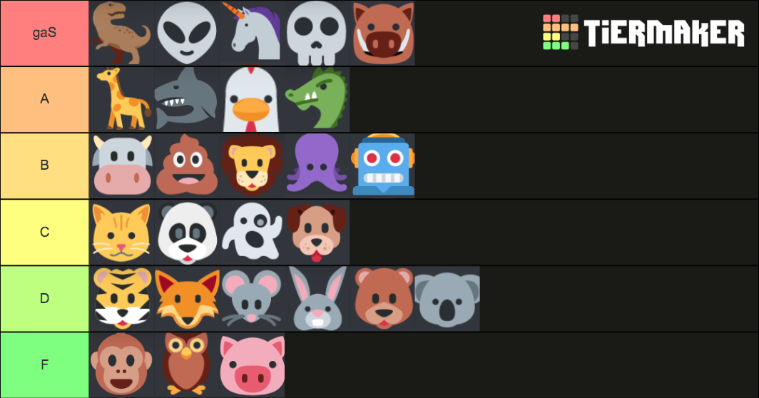 Memoji Stickers Tier List (Community Rankings) - TierMaker