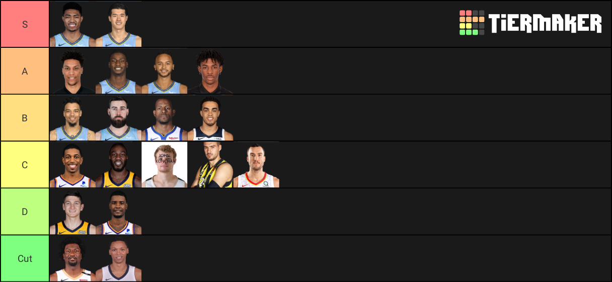 Memphis Grizzlies Roster Tier List Rankings) TierMaker