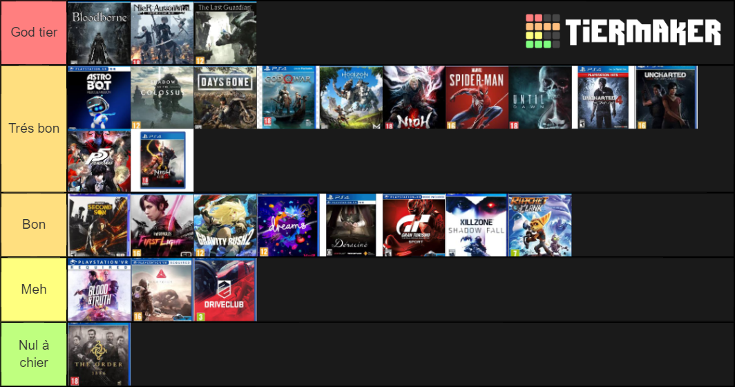 Mes expériences PS4 Tier List (Community Rankings) - TierMaker