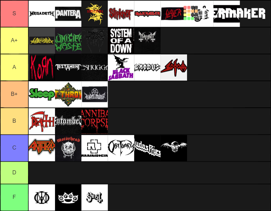 Metal bands ranked Tier List Rankings) TierMaker