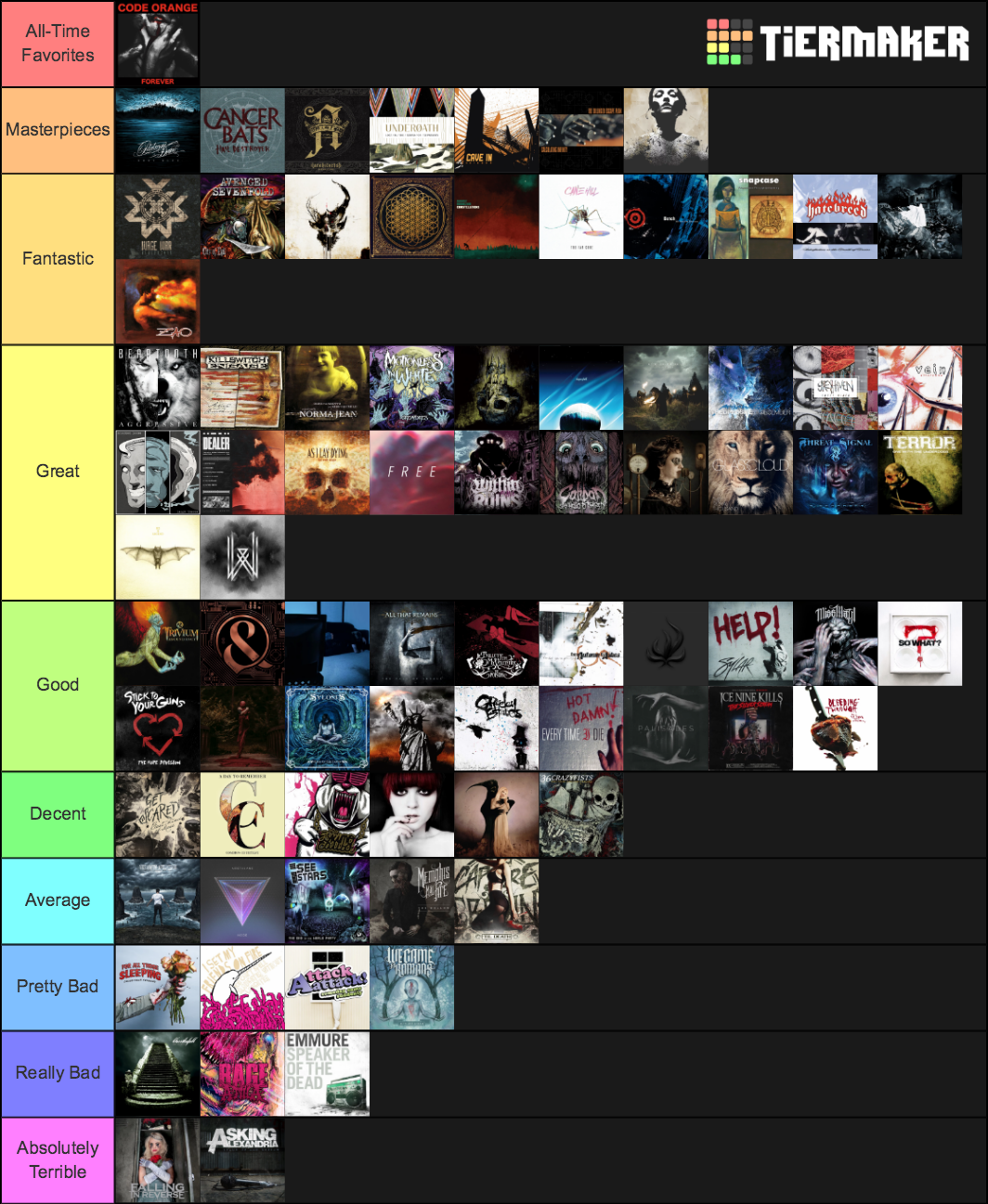 metalcore-albums-tier-list-community-rankings-tiermaker