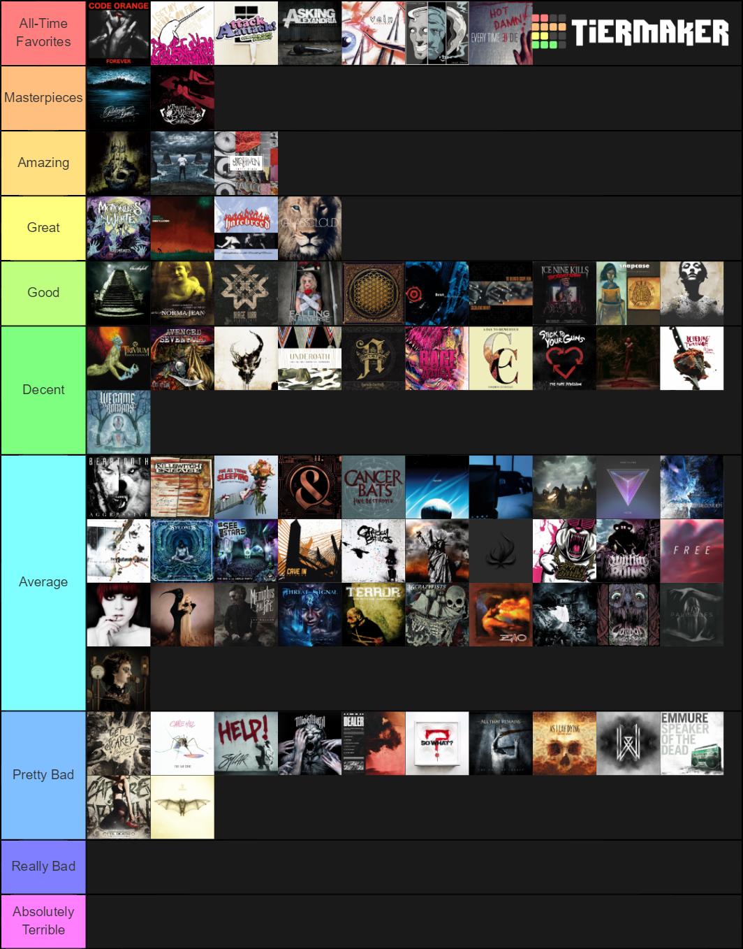 metalcore albums tier list