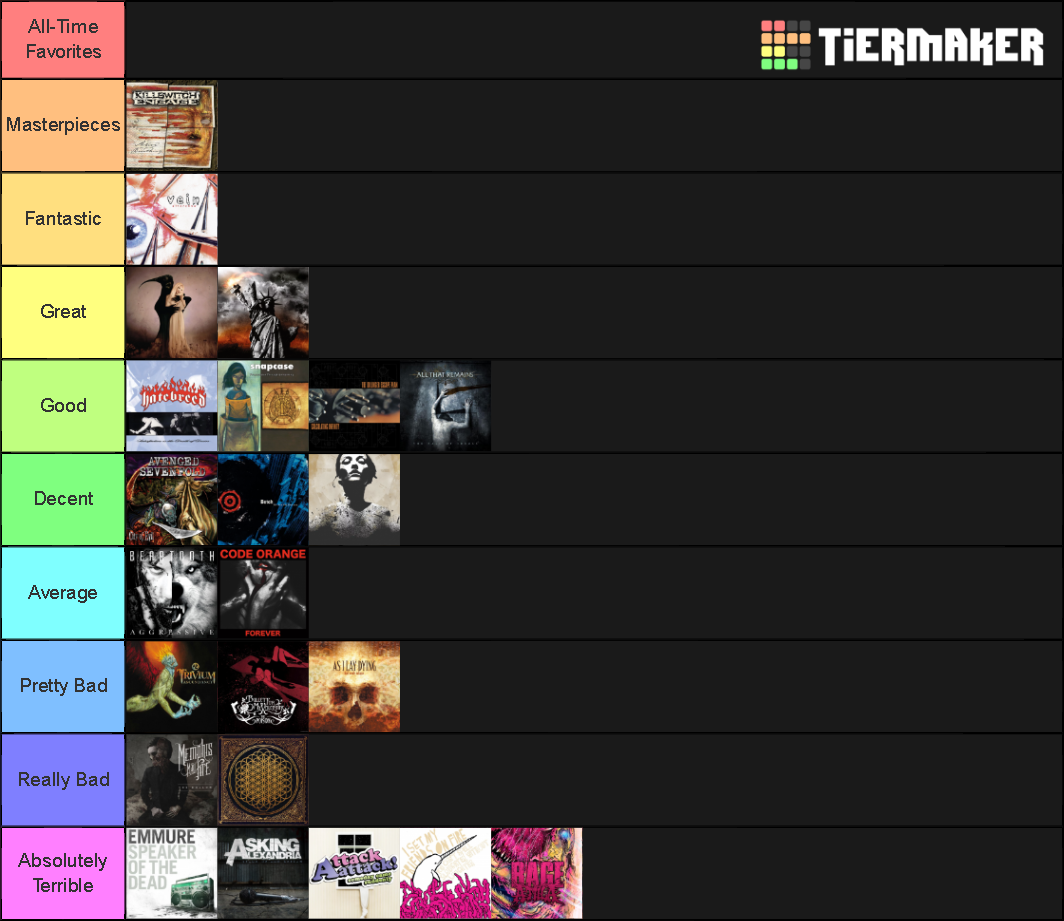 metalcore-albums-tier-list-community-rankings-tiermaker