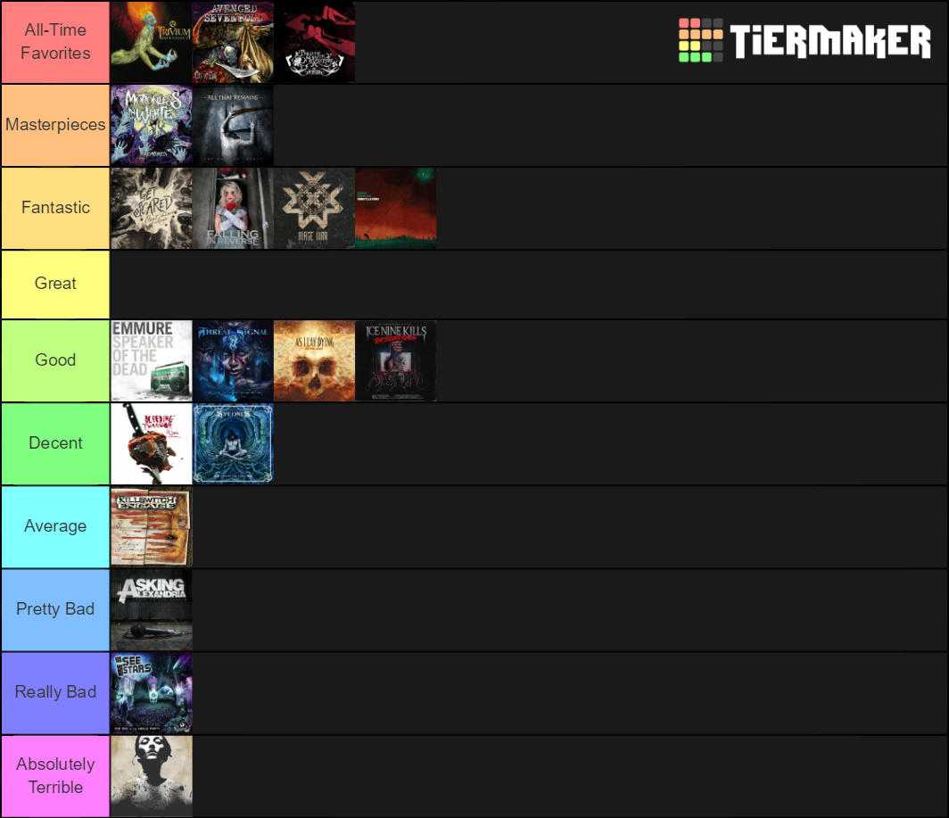 metalcore-albums-tier-list-community-rankings-tiermaker