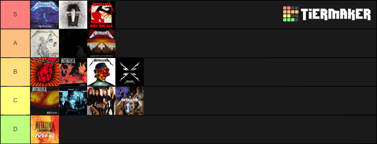 Metallica Ranked Tier List (Community Rankings) - TierMaker