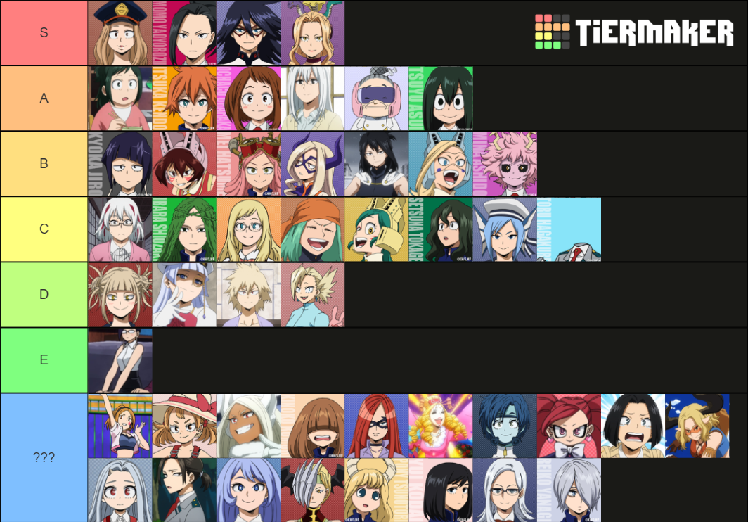 mha baddies Tier List (Community Rank) - TierMaker