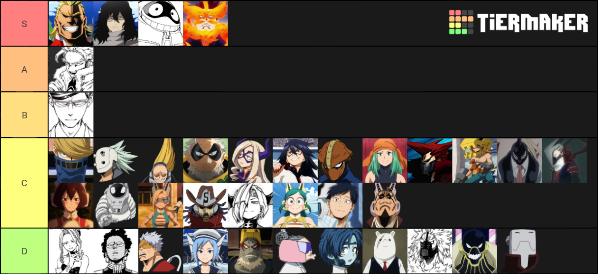 MHA/BNHA Pro Hero Characters Tier List (Community Rankings) - TierMaker