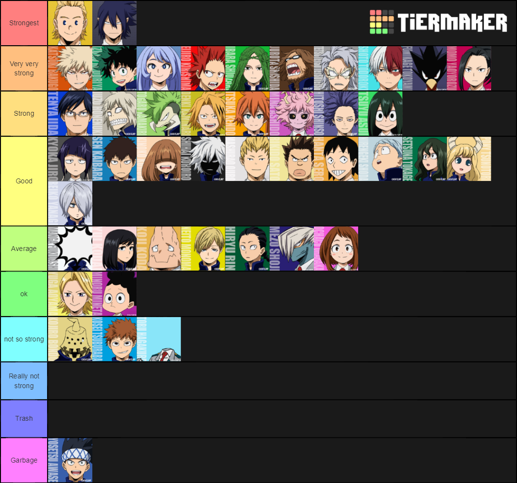 MHA Canon Students Tier List (Community Rankings) - TierMaker