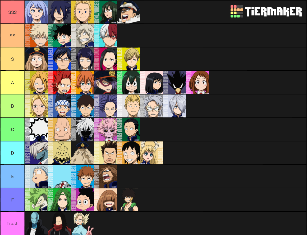 MHA Canon Students Tier List (Community Rankings) - TierMaker