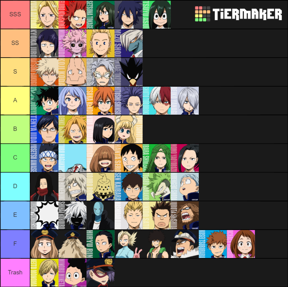 MHA Canon Students Tier List (Community Rankings) - TierMaker