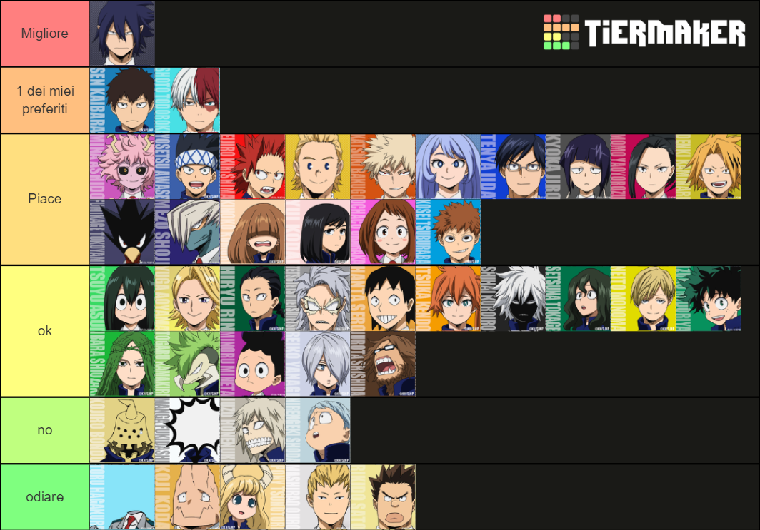 Mha Character 1a 1b Big3 Tier List (community Rankings) - Tiermaker