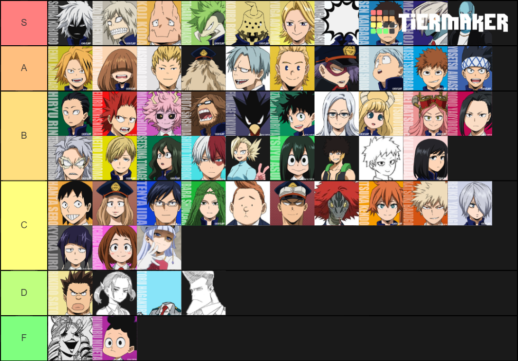 mha-rp-character-tier-list-community-rankings-tiermaker-hot-sex-picture