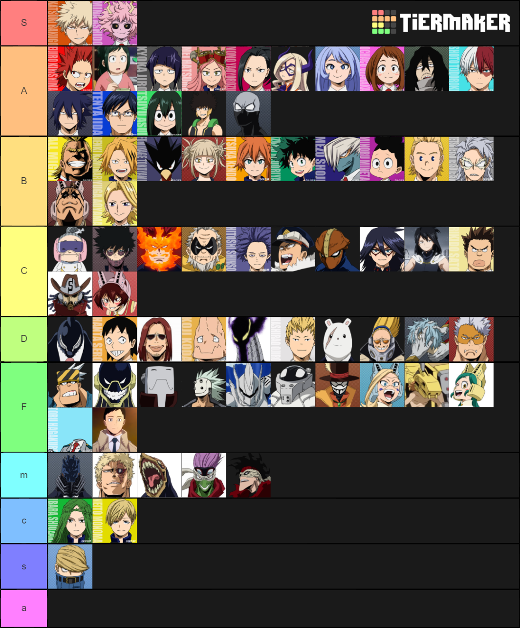 Mha Characters Tier List (community Rankings) - Tiermaker