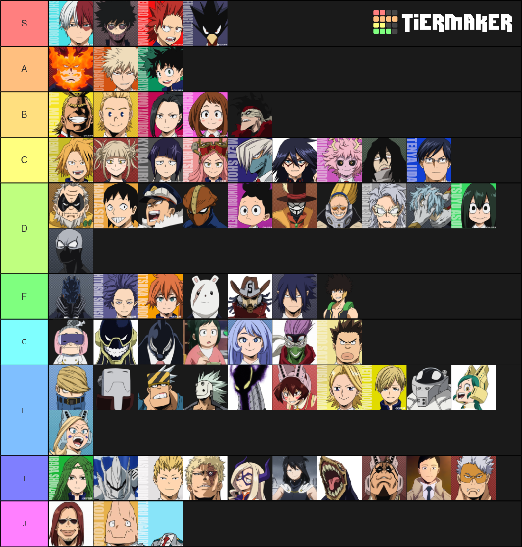 MHA Characters Tier List (Community Rankings) - TierMaker